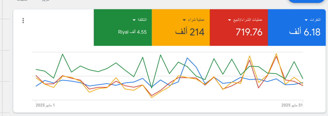 متجر مواد غذائية — Case Study